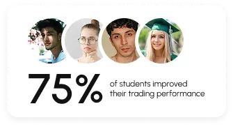 75% of students improved their trading performance